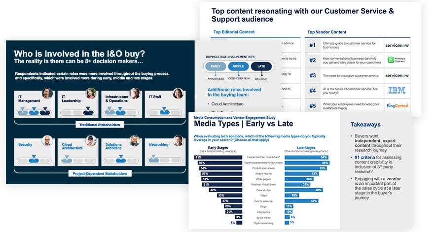 Improve GTM Strategy & Execution